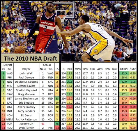 2010 nba draft results|2010 nba draft wikipedia.